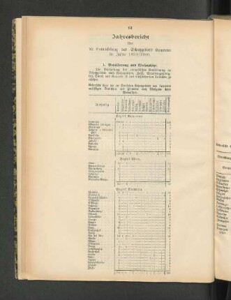 Jahresbericht über die Entwickelung des Schutzgebiets Kamerun im Jahre 1899/1900.