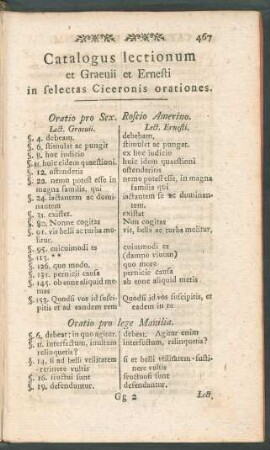 Catalogus lectionum et Graevii et Ernesti in selectas Ciceronis orationes