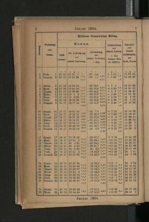 Januar 1904.