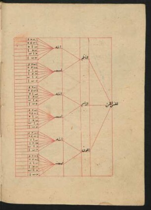 Illustration: f. 33v-34v