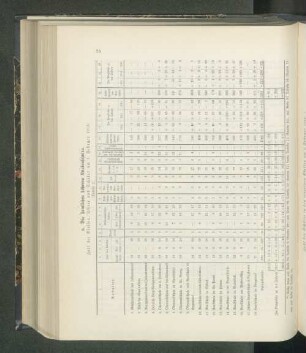 Zahl der Klassen, Lehrer und Schüler am 1. Febraur 1913: (Tabelle 2.)