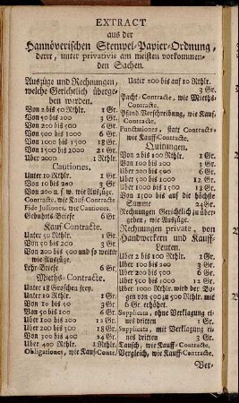 Extract aus der Hannöverschen Stempel-Papier-Ordnung,[...] - Königl. Ober-Appellat. Gericht zu Celle.
