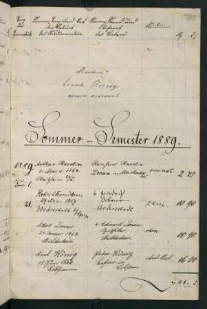Sommersemester 1889. Rektorat Ernst (Carl Georg Ernst) Herzog