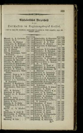 Alphabetisches Verzeichniß der Ortschaften im Regierungsbezirk Cassel
