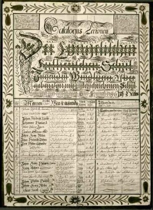 Schulzeugnis von 1786