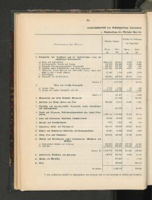 Handelsstatistik des Schutzgebiets Kamerun für das Kalenderjahr 1905.