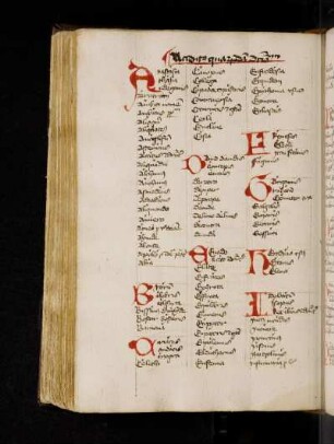 Tabula verborum cum accentu secundum ordinem alphabeti. Accentus quarundam dictionum.