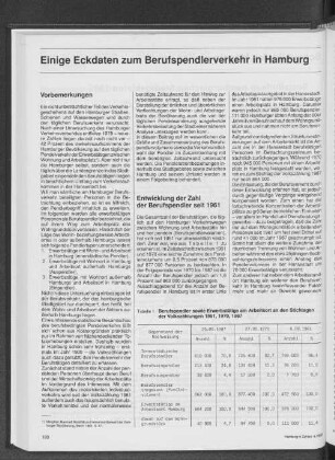 Berufspendler sowie Erwerbstätige am Arbeitsort an den Stichtagen der Volkszählungen 1961, 1970, 1987