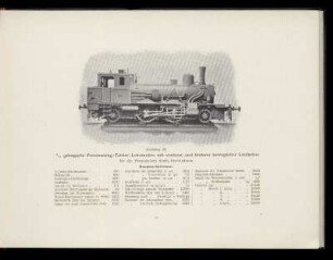 Abbildung 20. 2/4 gekuppelte Personenzug-Tender-Lokomotive mit vorderer und hinterer beweglicher Laufachse