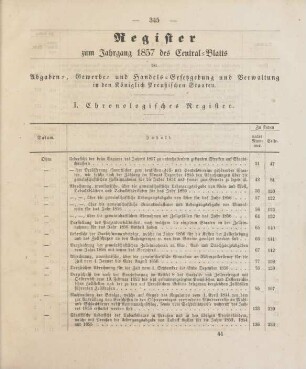 Register zum Jahrgang 1857 des Central-Blatts der Abgaben-, Gewerbe- und Handels-Gesetzgebung und Verwaltung in den Königlich Preußischen Staaten