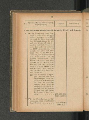 C. Im Ressort des Ministeriums für Industrie, Handel und Gewerbe.