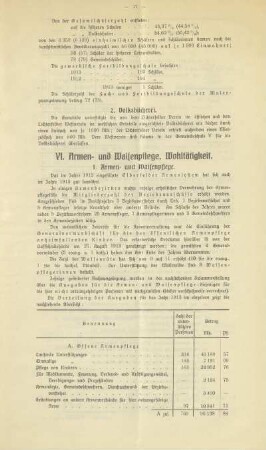 VI. Armen- und Waisenpflege, Wohltätigkeit