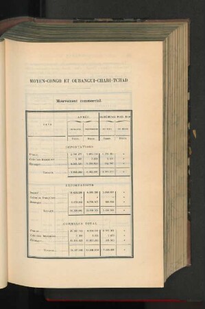 Moyen-Congo Et Oubangui-Chari-Tchad.