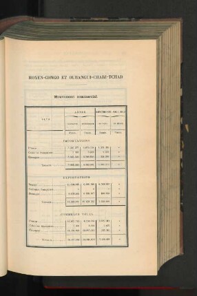 Moyen-Congo Et Oubangui-Chari-Tchad.