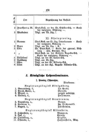 Königlichen Lehrerseminare