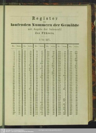 Register der laufenden Nummern der Gemälde mit Angabe der Seitenzahlen des Führers