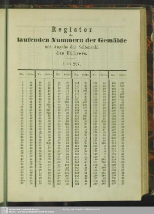 Register der laufenden Nummern der Gemälde mit Angabe der Seitenzahlen des Führers