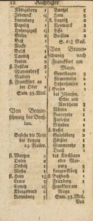 Von Braunschweig bis Breßlau