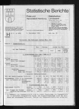 Seeverkehr des Hamburger Hafens März 1983 : Lfd. Nr. 33