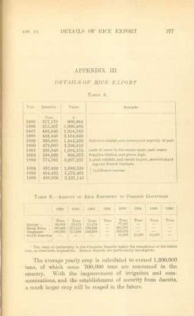 Appendix III. Details of rice export