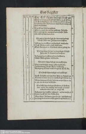 Das Register