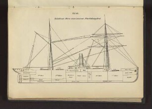 Taf. 62 Beliebteste Form eines neueren Frachtdampfers