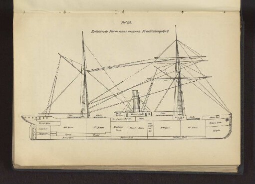 Taf. 62 Beliebteste Form eines neueren Frachtdampfers