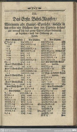 III. Das Erste Bibel-Register, Worinnen alle Haupt-Sprüche, welche in den ersten vier Büchern über den Capiteln stehen, als worauff sich gantze Capitel pfleget sonderlich zu beziehen, nach der Ordnung zu finden