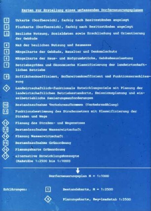 Karten zur Erstellung eines umfassenden Dorferneuerungsplanes