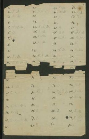 Liste der Zahlen 1-251 mit zugeordneten Kürzeln (Monogrammen?)