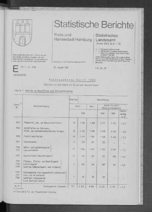 Ausbaugewerbe April 1988 : Lfd. Nr. 25