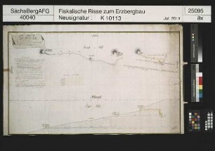 Briccius Stolln hinterm Pöhlberg bei Annaberg