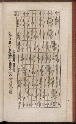 Abtheilung des gantzen Psalters/ in angeordneter Betstunde.