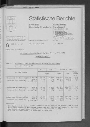 Deutscher Außenhandelsverkehr über Hamburg Juli 1987 (Generalhandel) : Lfd. Nr. 42