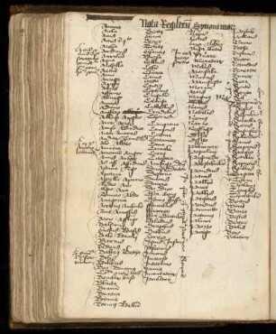 Register der Synonyma