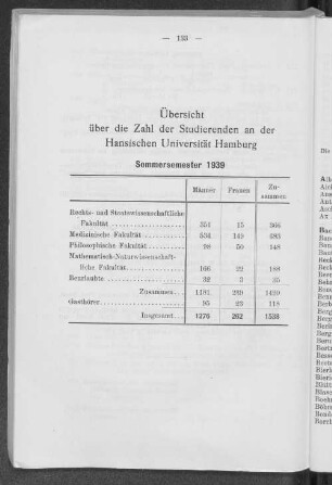 Übersicht über die Zahl der Studierenden an der Hansischen Universität Hamburg