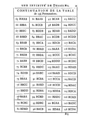Continuation De La Table de 256 Permutations