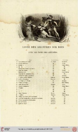 Liste des gravures sur bois