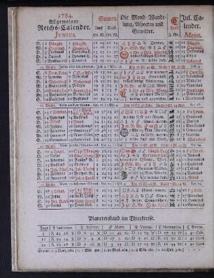 1784. Allgemeiner Reichs-Calender. Junius.