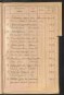 Standesamtsbuch der Stadt Aschaffenburg: Register Eheschließungen 1927 - 1929