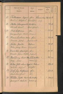 Standesamtsbuch der Stadt Aschaffenburg: Register Eheschließungen 1927 - 1929
