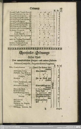 Apothecker-Ordnungs Achter Theil, Von unterschiedlichen Purgier- und anderen Pulvern. Pulveres Compositi, Purgantes & non Purgantes