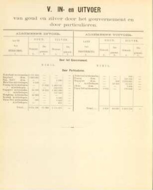 V. In- en uitvoer van goud en zilver door het gouvernement en door particulieren