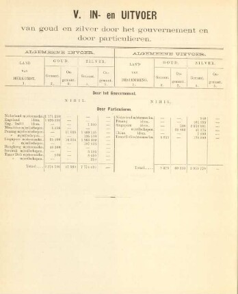 V. In- en uitvoer van goud en zilver door het gouvernement en door particulieren