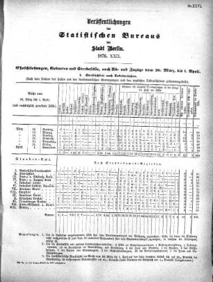 1876,22: 1876. XXII