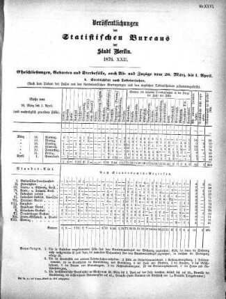 1876,22: 1876. XXII