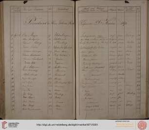 Matrikel der Universität Heidelberg : Sommer-Semester 1871 bis Sommer-Semester 1872 (UAH M11 [Auszug])
