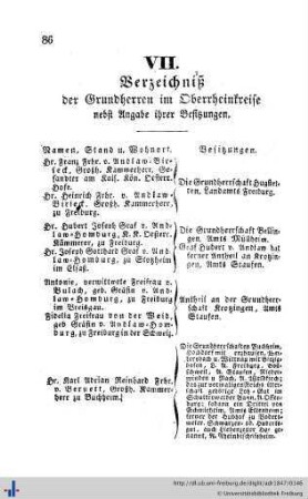 Verzeichniß der Grundherren im Oberrheinkreise, Ehren-Bürger, Bürger-Militair-Corps, Verzeichniß sämmtlicher Hauseigenthümer in Freiburg, Herdern und Wiehre.