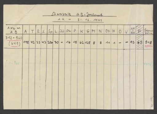 Beil. 12