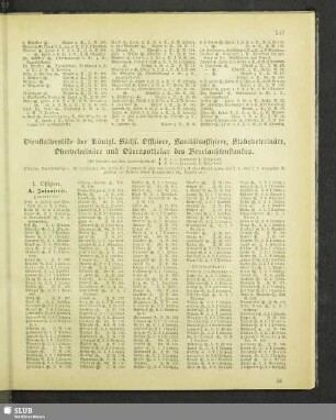 Dienstaltersliste der Königl. Sächs. Offiziere, Sanitätsoffiziere, Stabsveterinäre, Oberveterinäre und Oberapotheker des Beurlaubtenstandes